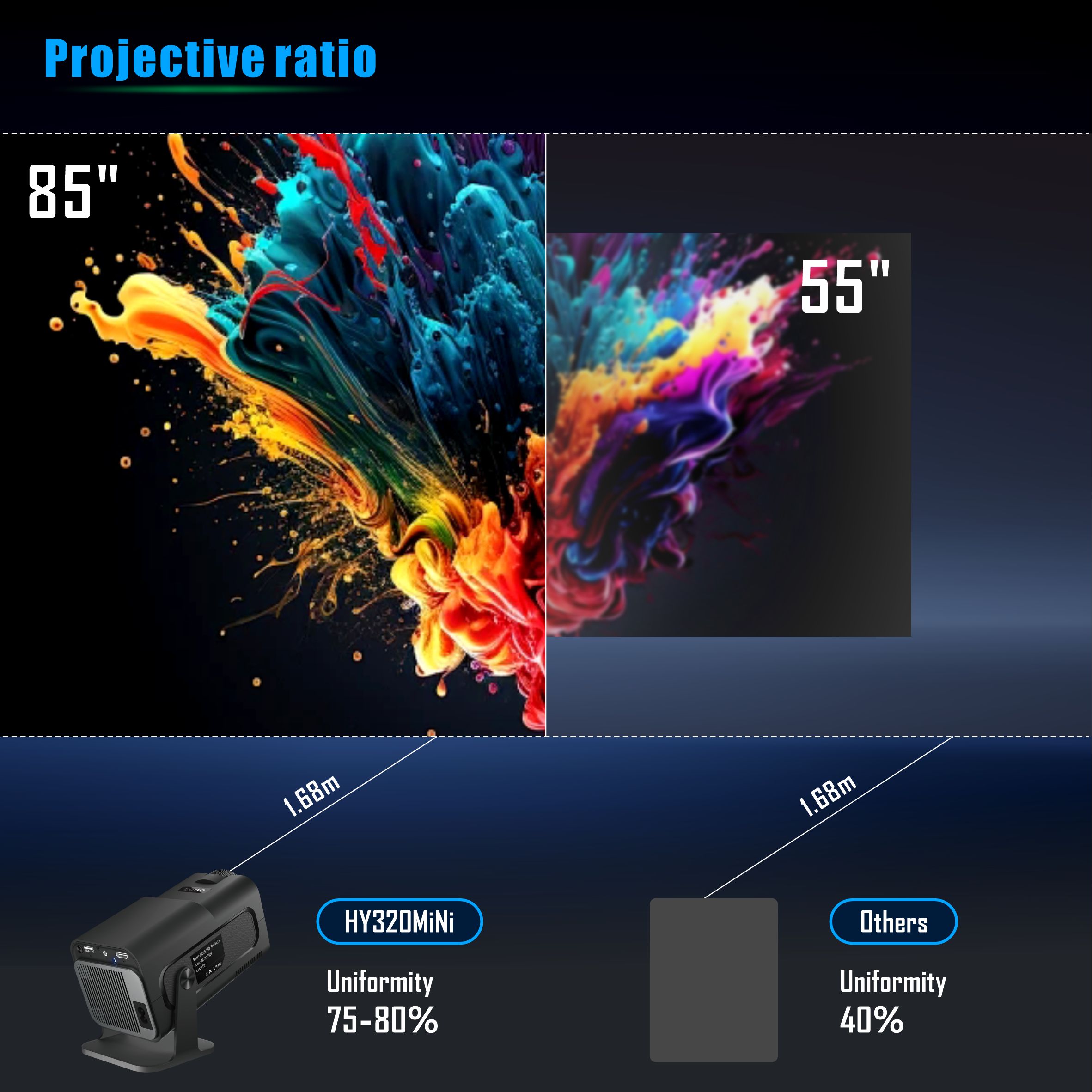 جهاز عرض محمول Salange ، حر له - مراجعة Home Cinema Samsung وسعره