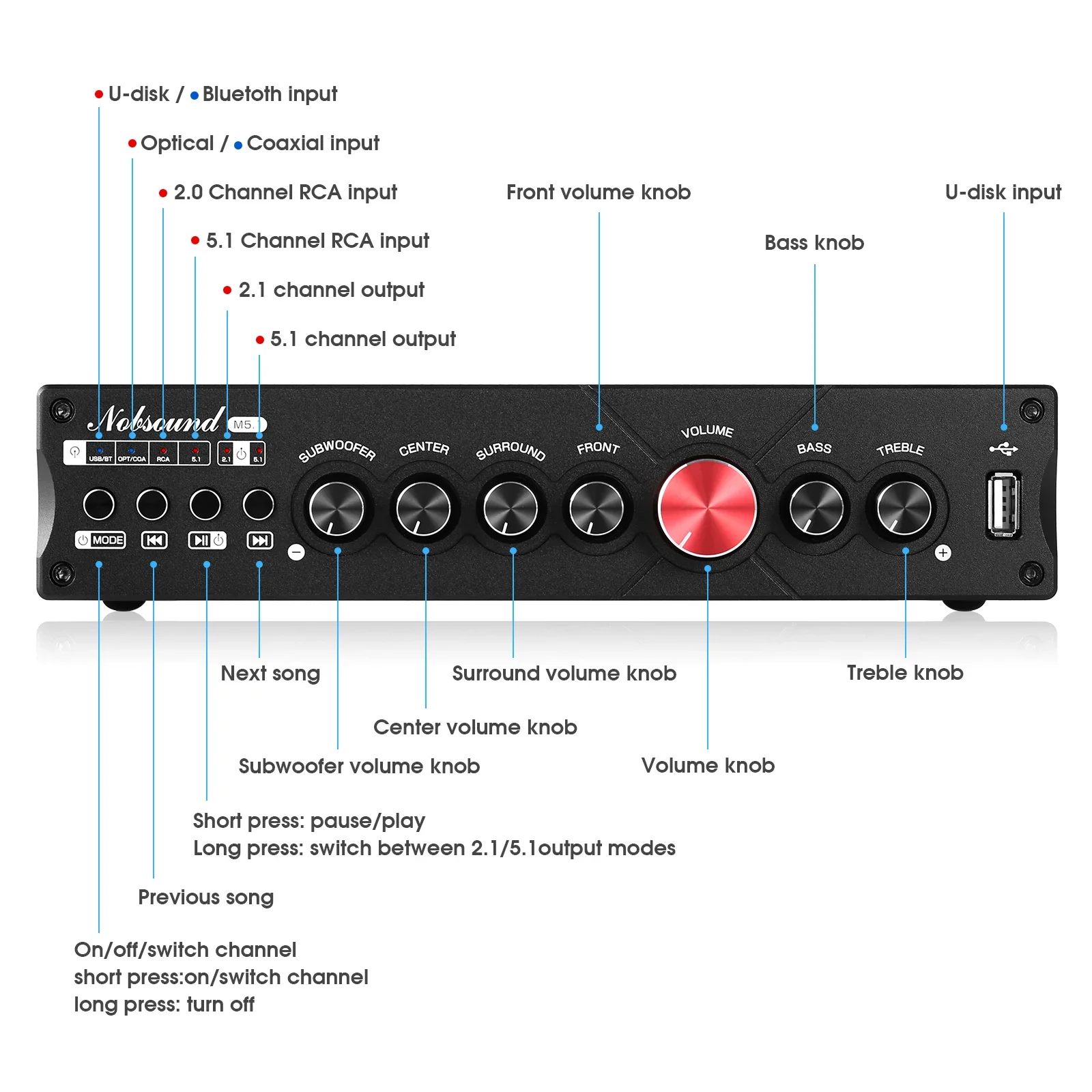 Douk Audio 5.1 قناة مضخم رقمي  - مراجعة Home Cinema Bluetooth وسعره
