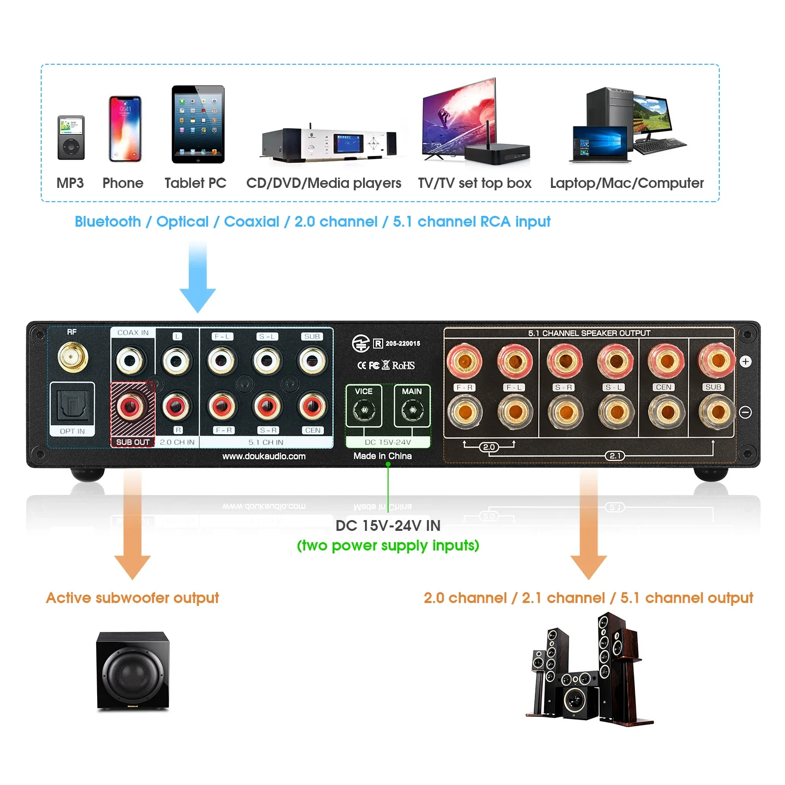 Douk Audio 5.1 قناة مضخم رقمي  - مراجعة Home Cinema Bluetooth وسعره